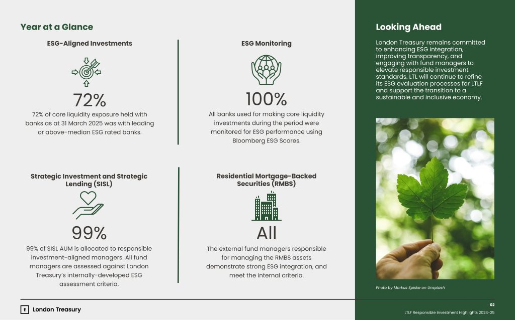 London Treasury Liquidity Fund 2024-25 Responsible Investment Highlights
