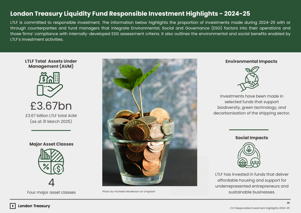 London Treasury Liquidity Fund 2024-25 Responsible Investment Highlights